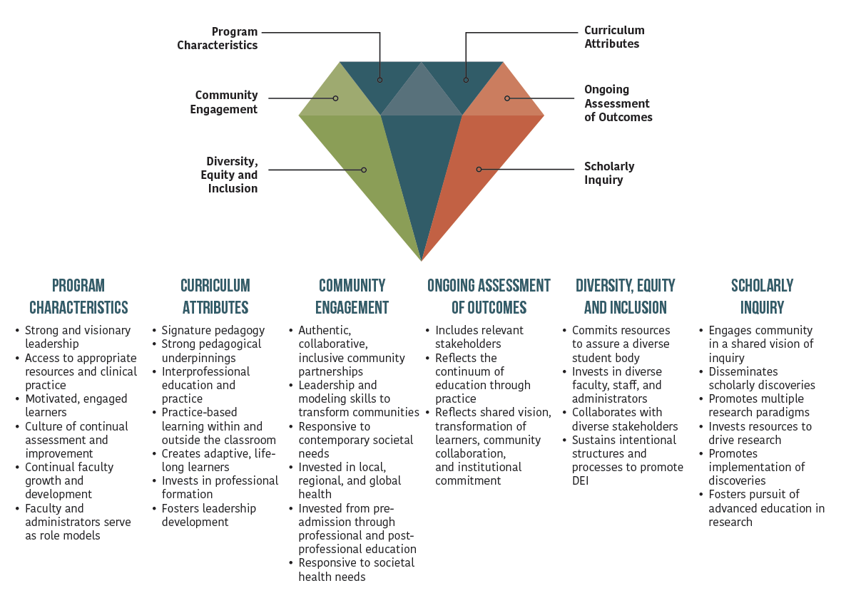 Center for Excellence in Academic Physical Therapy Diamond+table