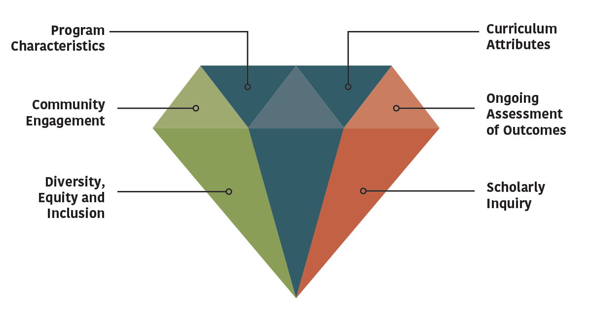 Center for Excellence in Academic Physical Therapy Diamond