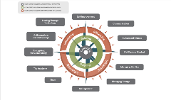 ACAPT's Leadership Compass