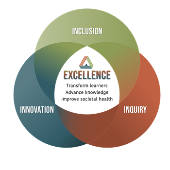 criteria-for-excellence-3Is-image